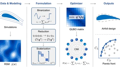 Airfoil shape optimization via coherent Ising machine featured image